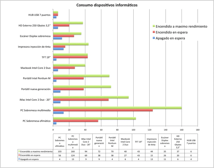 ecorresponsabilidad